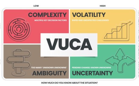 VUCA
